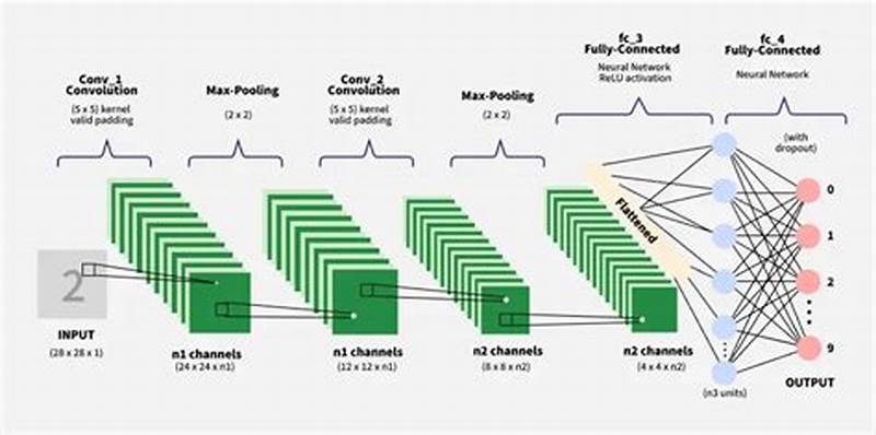 Cnn Full Form In Machine Learning
