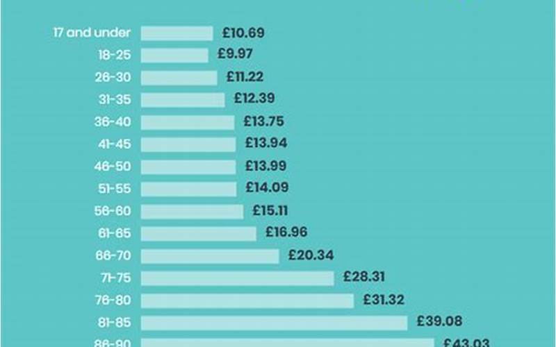 Co Op Travel Insurance Cost