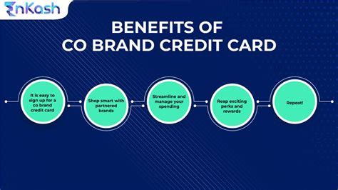 Co Branded Credit Card Business Model