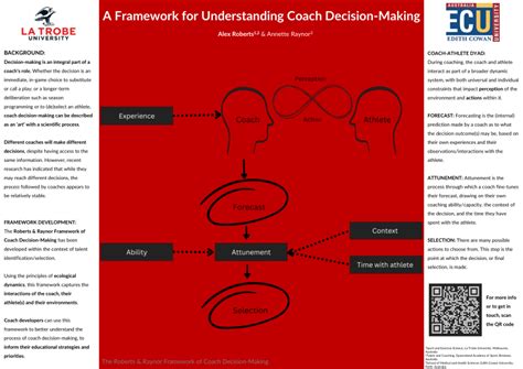 Coach Decision-Making Image