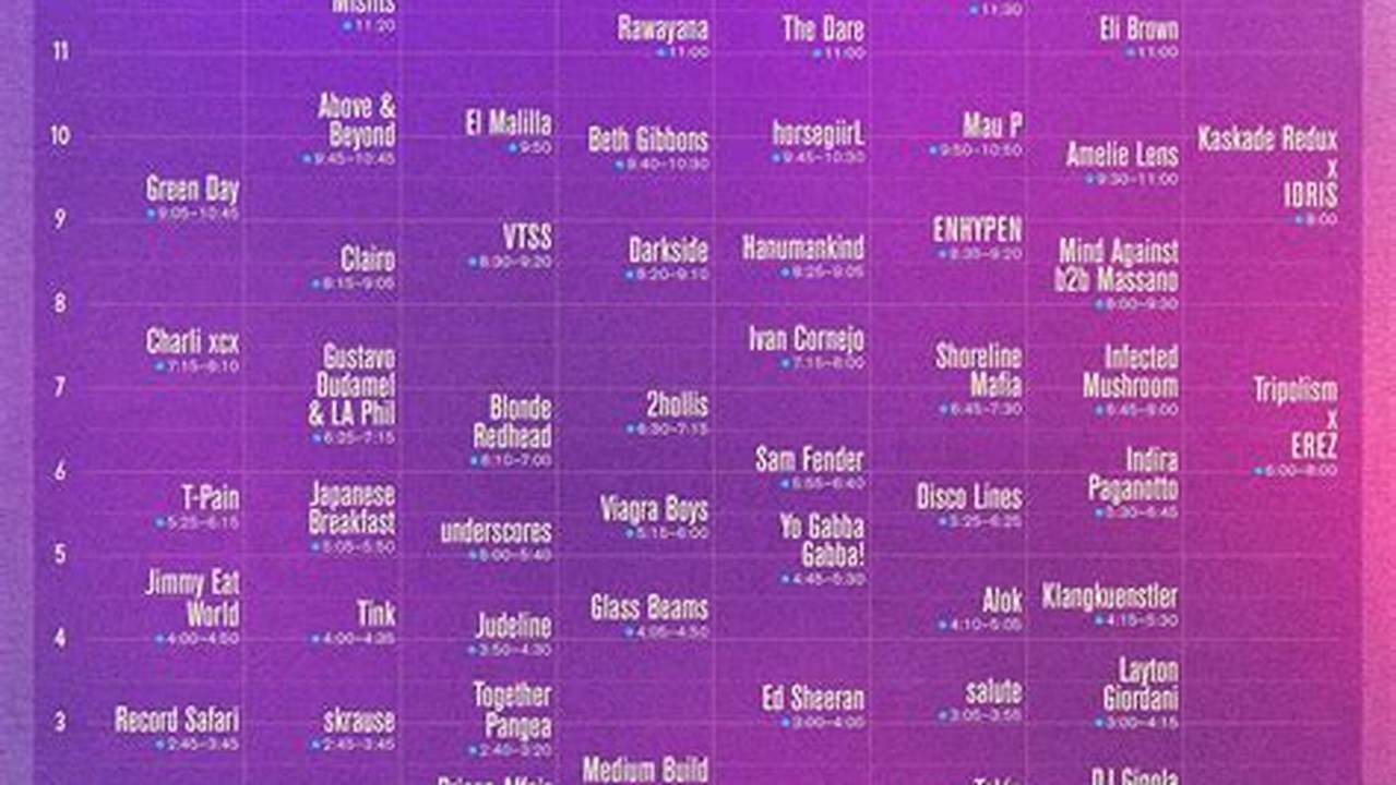 Coachella Weekend 1 Dates 2024 Map