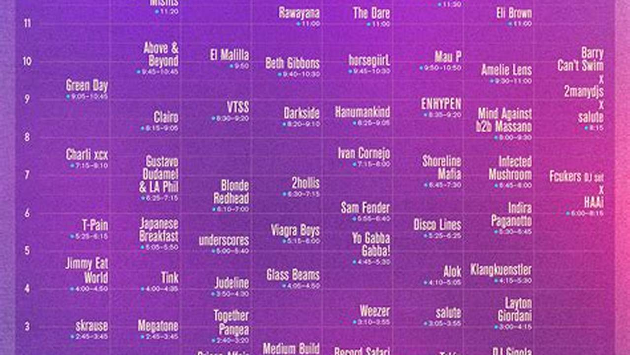 Coachella Weekend 1 Dates 2025