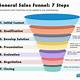 Coaching Funnel Template