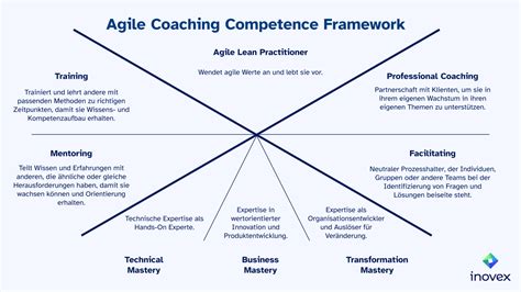 Coaching Perspectives Eagles