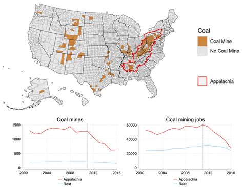 Mustknow The US coal mining areas and coal specifications