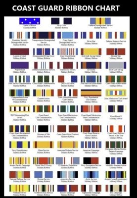 Coast Guard Ribbons Chart