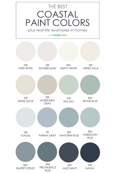 Beachy Blues and Sandy Tones: Coastal Paint Colors for Your Home