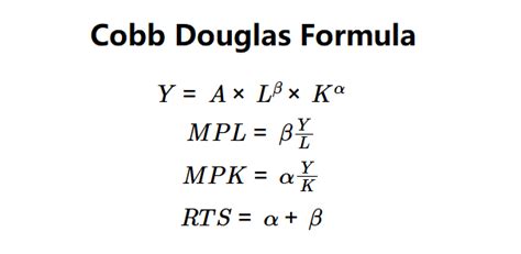 Cobb Douglas Calculator