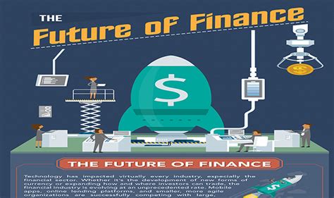 Cobb Finance Future