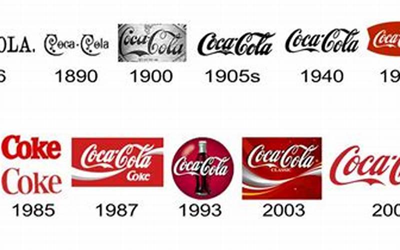 Coca Cola History