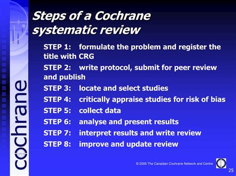 Cochrane Systematic Review
