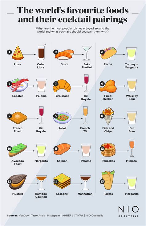 Cocktail Foodpairing