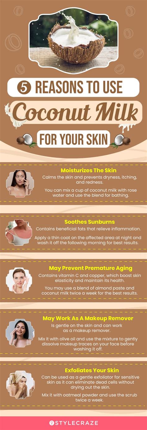 How To Use Coconut Milk For The Skin | Coconut milk, Coconut, Skin