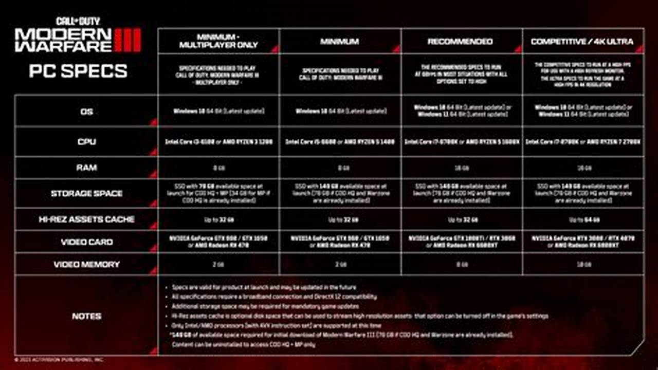 Cod Mw3 System Requirements 2024