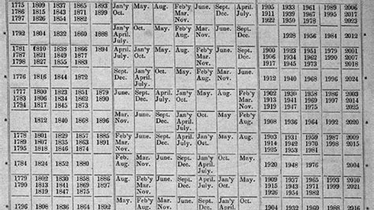 Code 2025 Perpetual Calendar Calendar