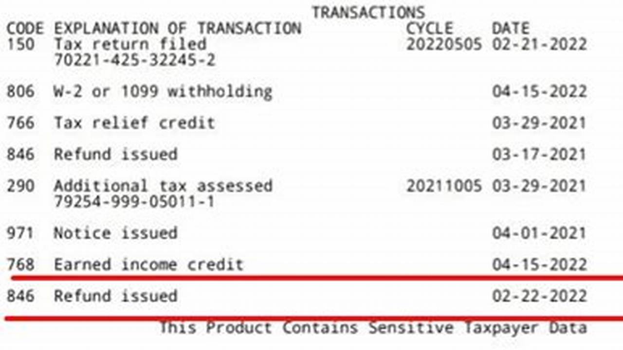 Code 846 On Irs Transcript 2025