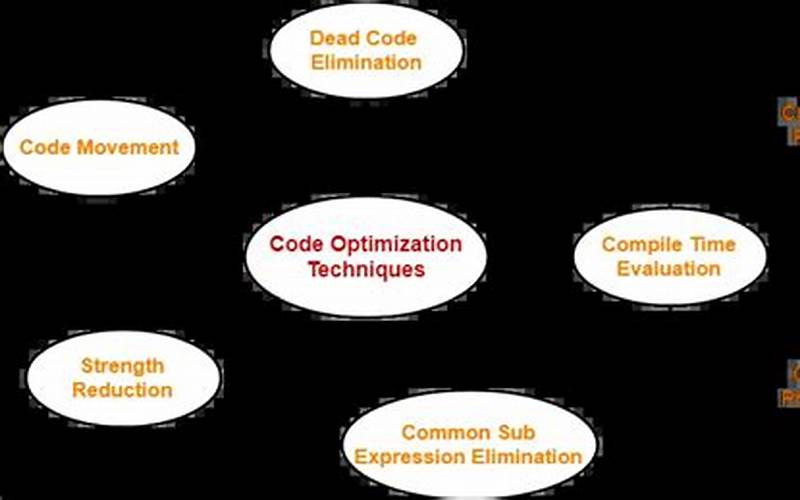 Code Optimization