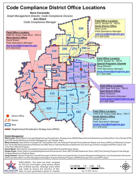 Code Compliance District Offices