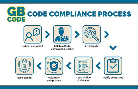 Code Compliance contact
