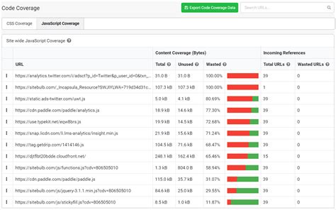 Code Coverage