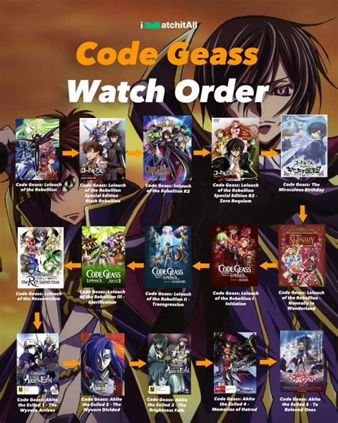 Unlock the Secrets of the Strategic Mind: Discover the Ultimate Code Geass Watch Order for Maximum Impact!
