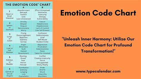 Code On Chart