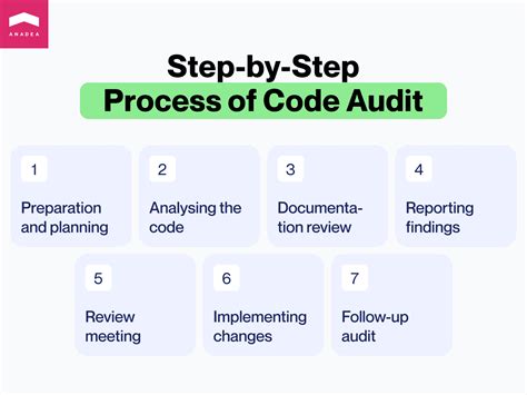 Code audit