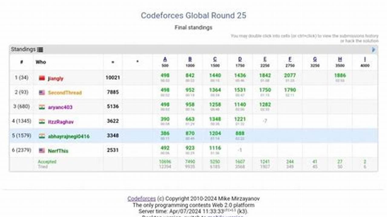 Codeforces Contest Calendar