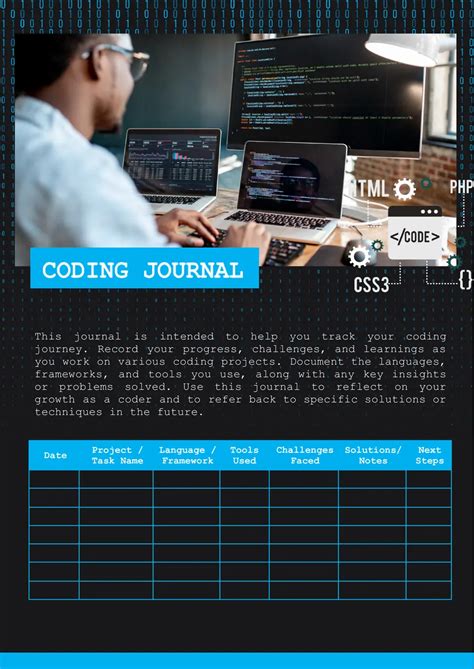 Coding in Google Docs