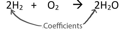 The Ultimate Guide to Coefficient Definition in Chemistry: Mastering the Art of Balancing Equations