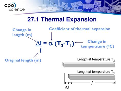 Coefficient of Thermal Expansion