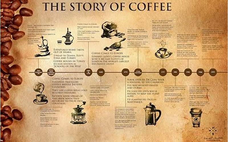 Coffee Bean History