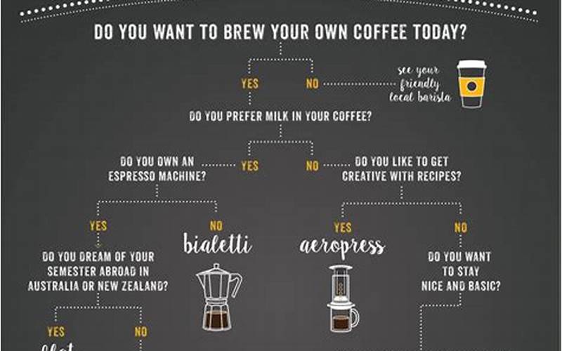 Coffee Brewing Methods