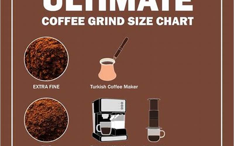 Coffee Grind Size