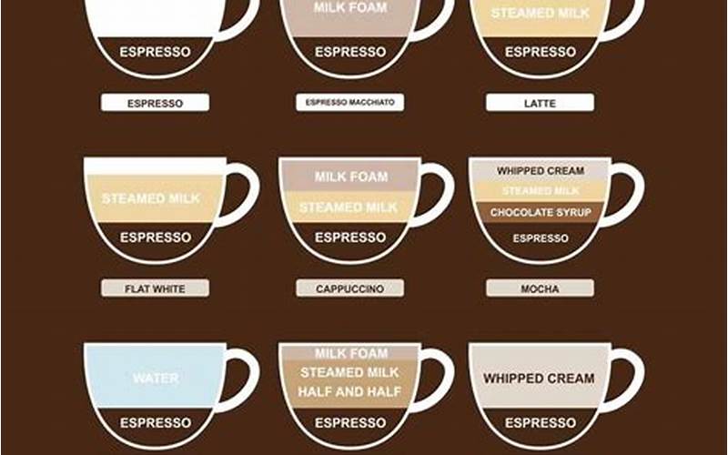 Coffee Varieties