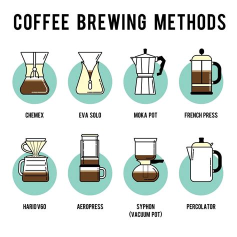 Coffee Brewing Methods