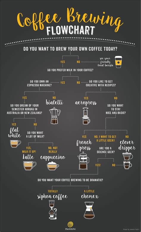 Coffee Brewing Methods