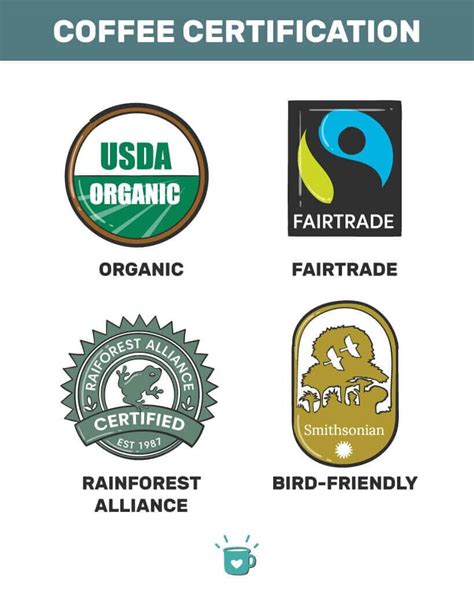 Coffee Certifications