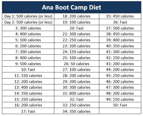 Coffee Diet Pro Ana