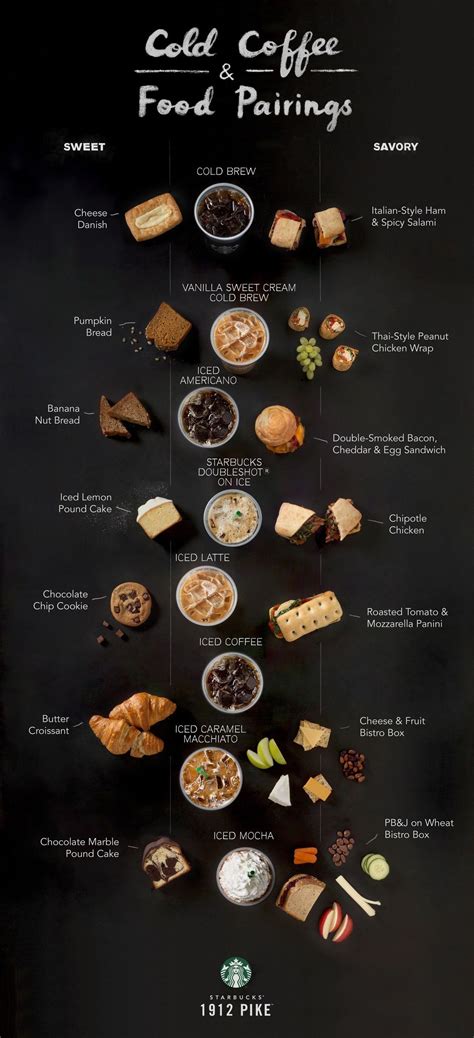 Coffee Food Pairing