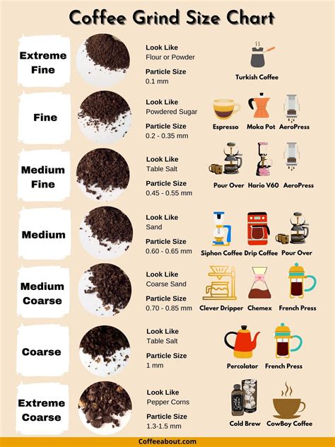 Coffee Grinding Size Chart