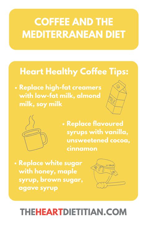 Coffee Mediterranean Diet