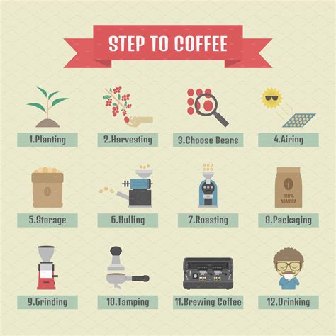 Coffee-Making Process