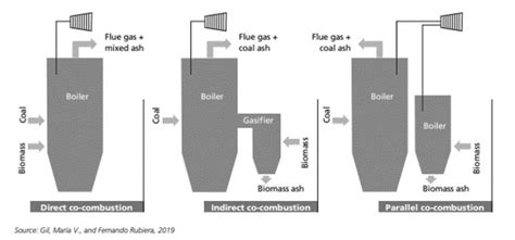 Cofiring & Retrofitting: Solusi Emisi Karbon Indonesia