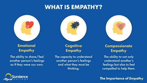 Two separate systems for emotional and cognitive based empathy. The two