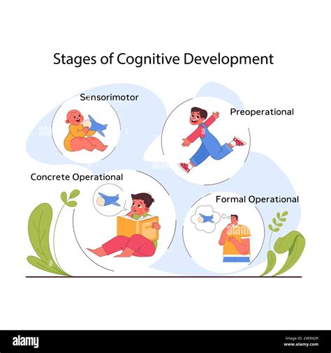 Cognitive Development for Kids