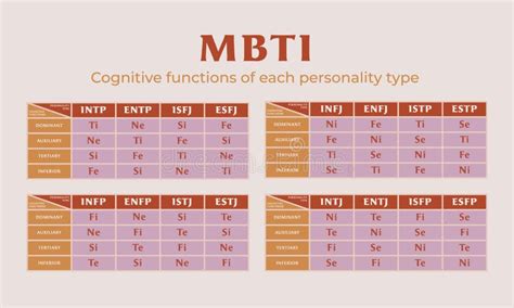 Cognitive Functions 16 Personalities Test