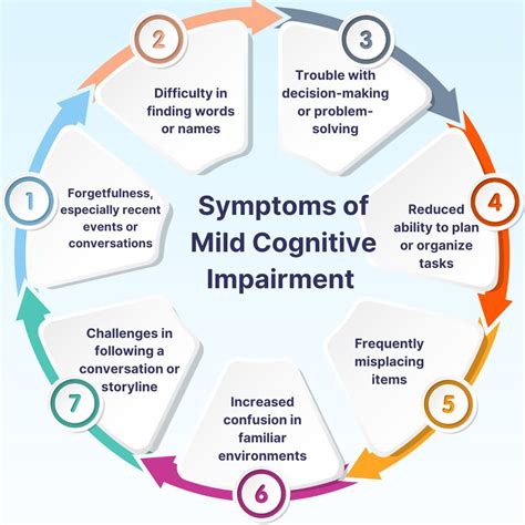 Cognitive Impairment