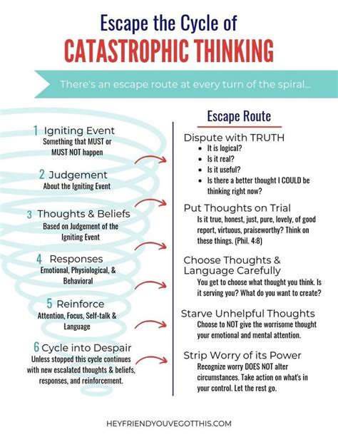 Cognitive Reframing: Challenging Catastrophic Thoughts