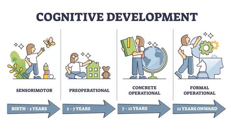 Cognitive and Developmental Boost